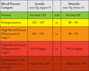 blood_pressure_chart