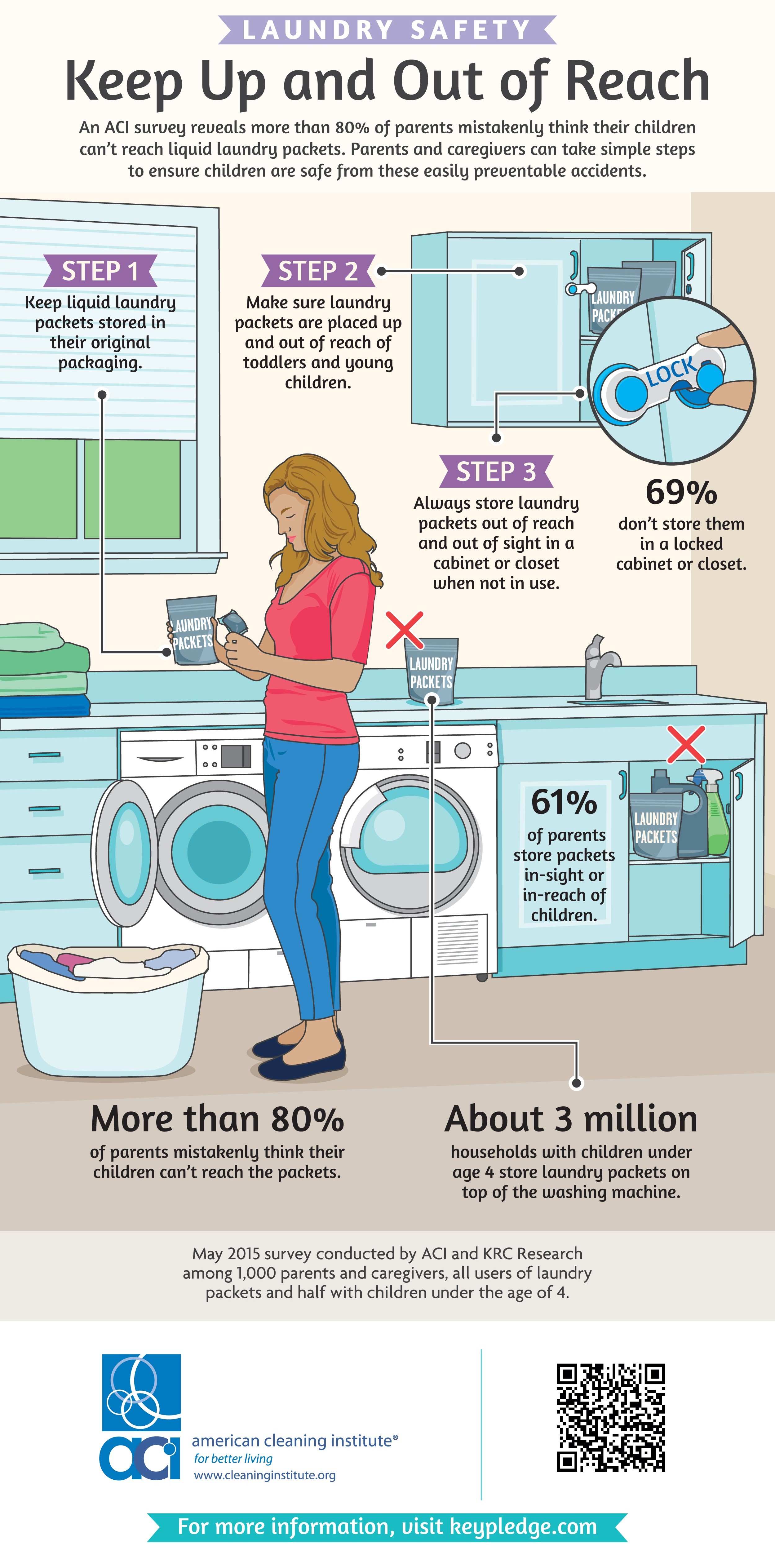 Devries-Laundry-survey-17sept2015
